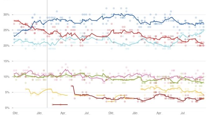 Grafik APA-Wahltrend